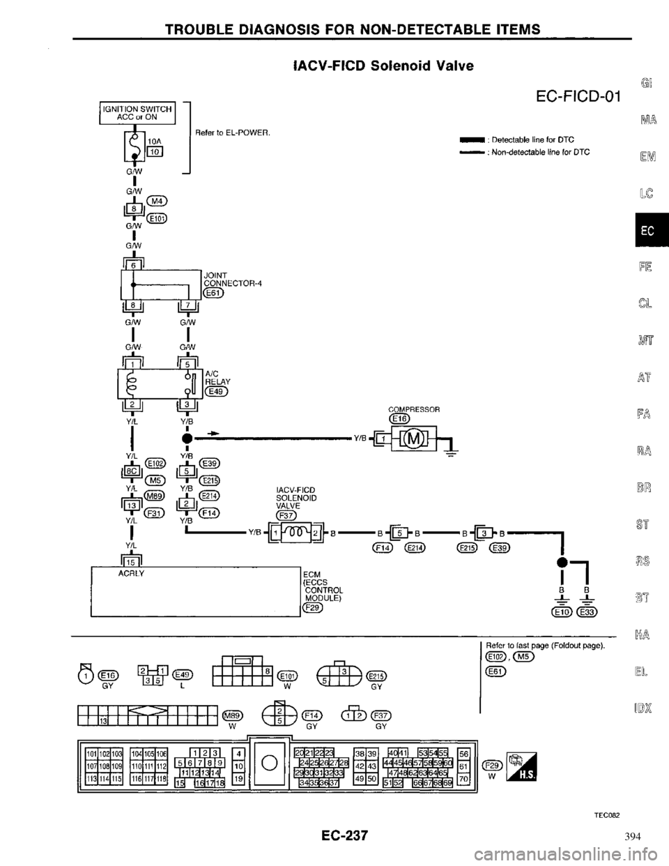 NISSAN PRIMERA 1996  Service Repair Manual 394 