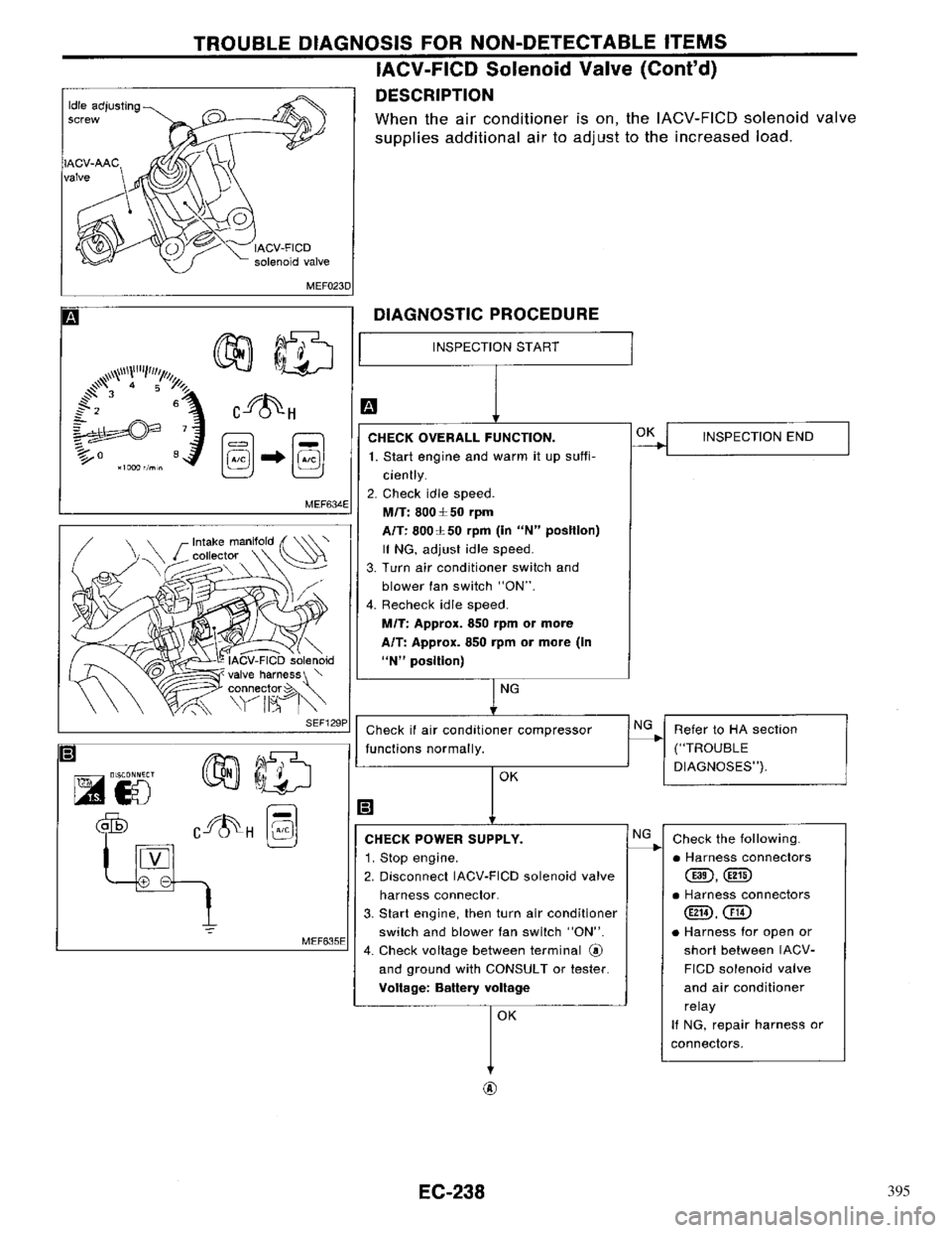 NISSAN PRIMERA 1996  Service Repair Manual 395 