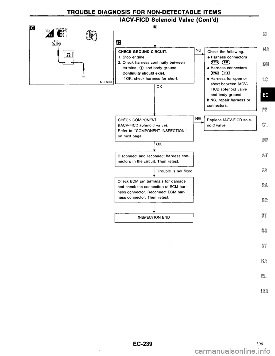NISSAN PRIMERA 1996  Service Repair Manual 396 