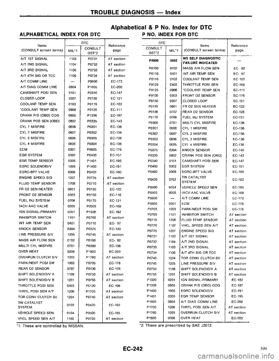 NISSAN PRIMERA 1996  Service Repair Manual 399 