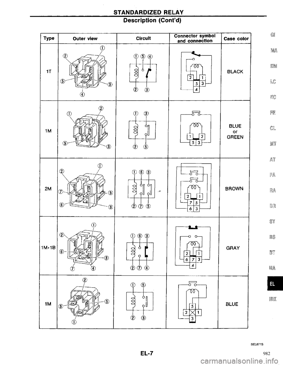 NISSAN PRIMERA 1996  Service Repair Manual 982 