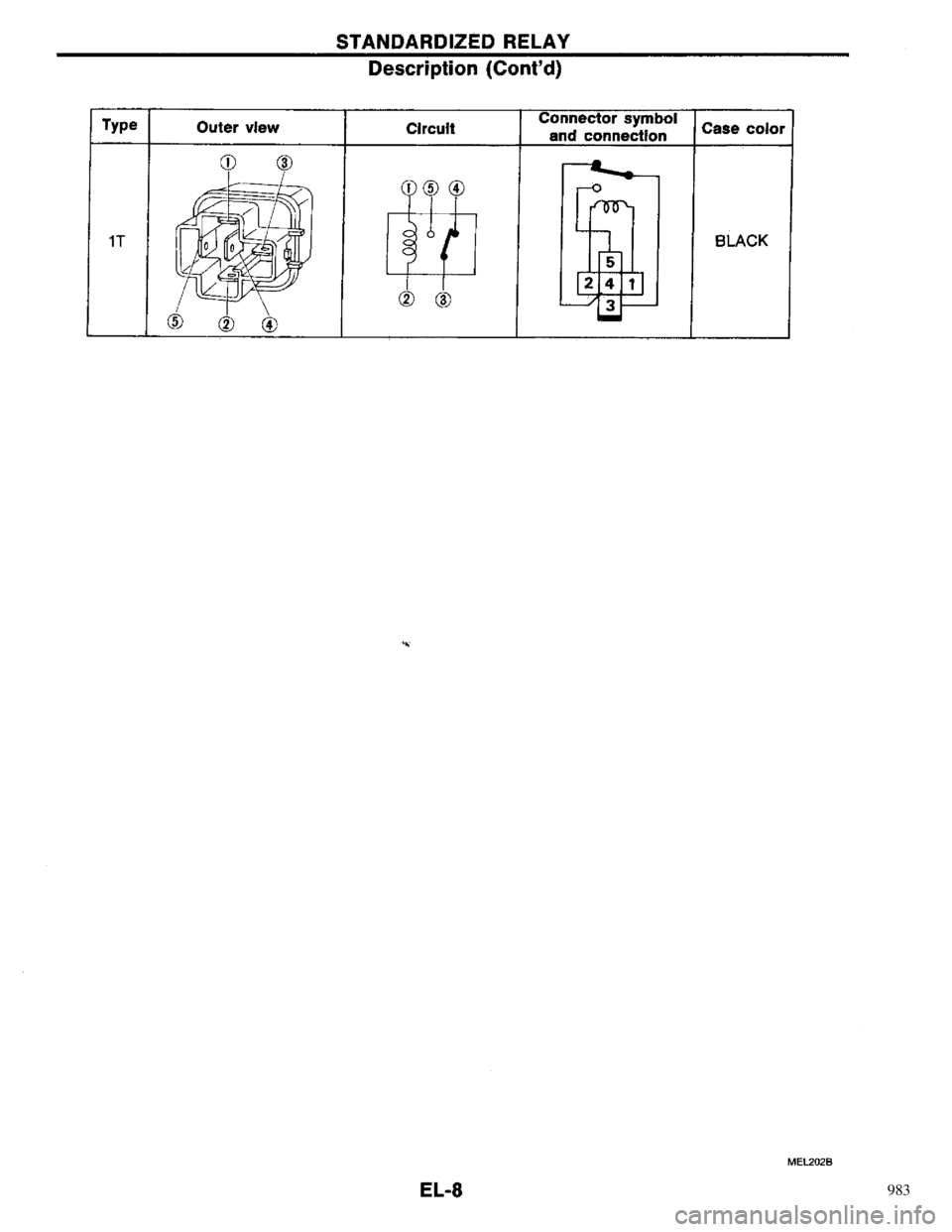 NISSAN PRIMERA 1996  Service Repair Manual 983 