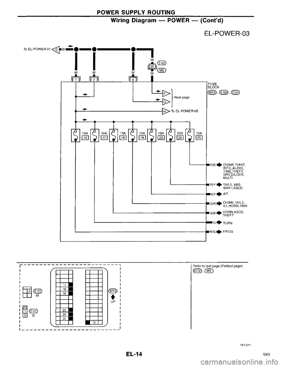 NISSAN PRIMERA 1996  Service Repair Manual 989 