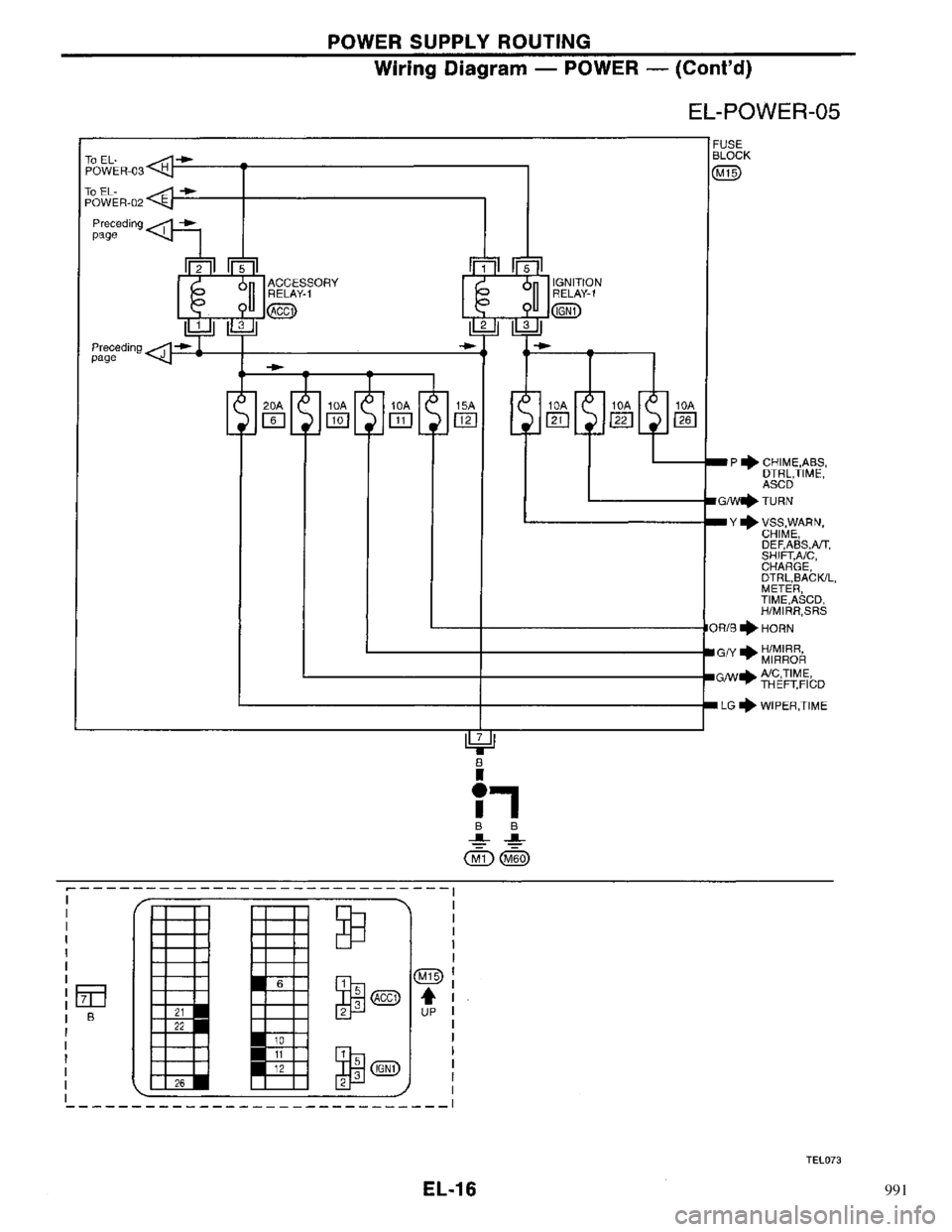 NISSAN PRIMERA 1996  Service Repair Manual 991 