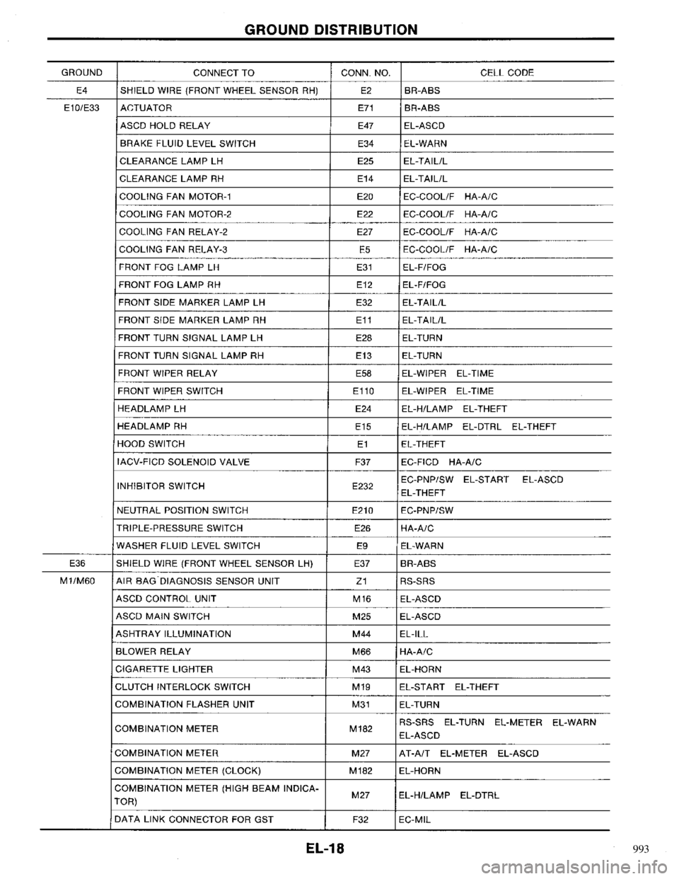 NISSAN PRIMERA 1996  Service Repair Manual 993 