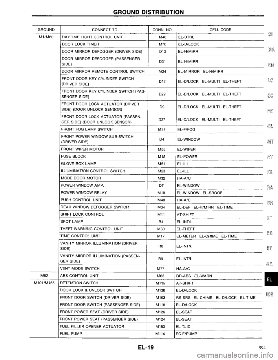 NISSAN PRIMERA 1996  Service Repair Manual 994 