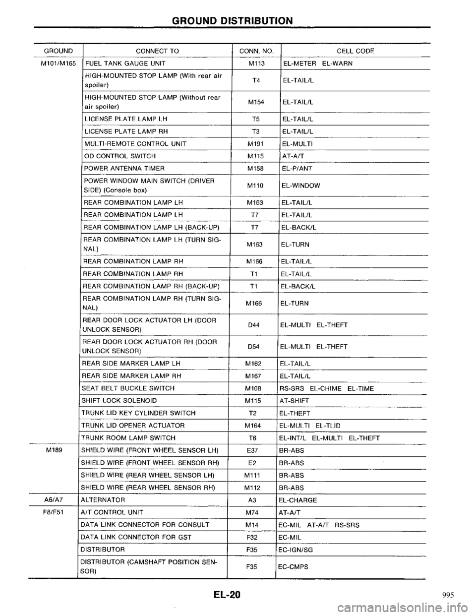 NISSAN PRIMERA 1996  Service Repair Manual 995 
