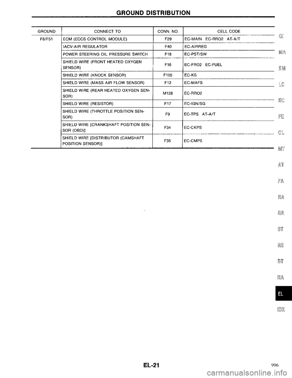 NISSAN PRIMERA 1996  Service Repair Manual 996 