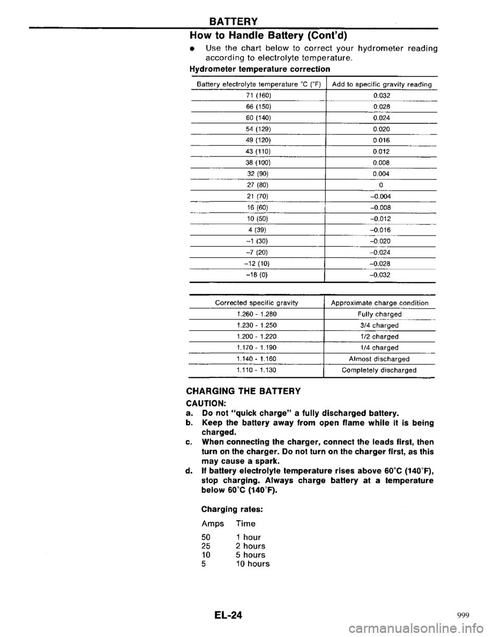 NISSAN PRIMERA 1996  Service Repair Manual 999 