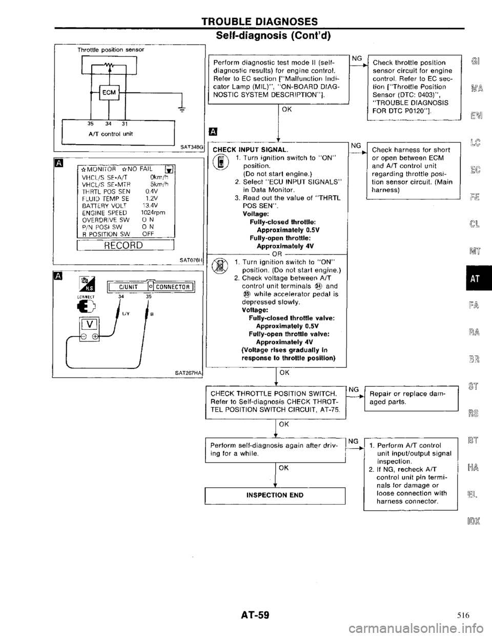 NISSAN PRIMERA 1996  Service Repair Manual 516 