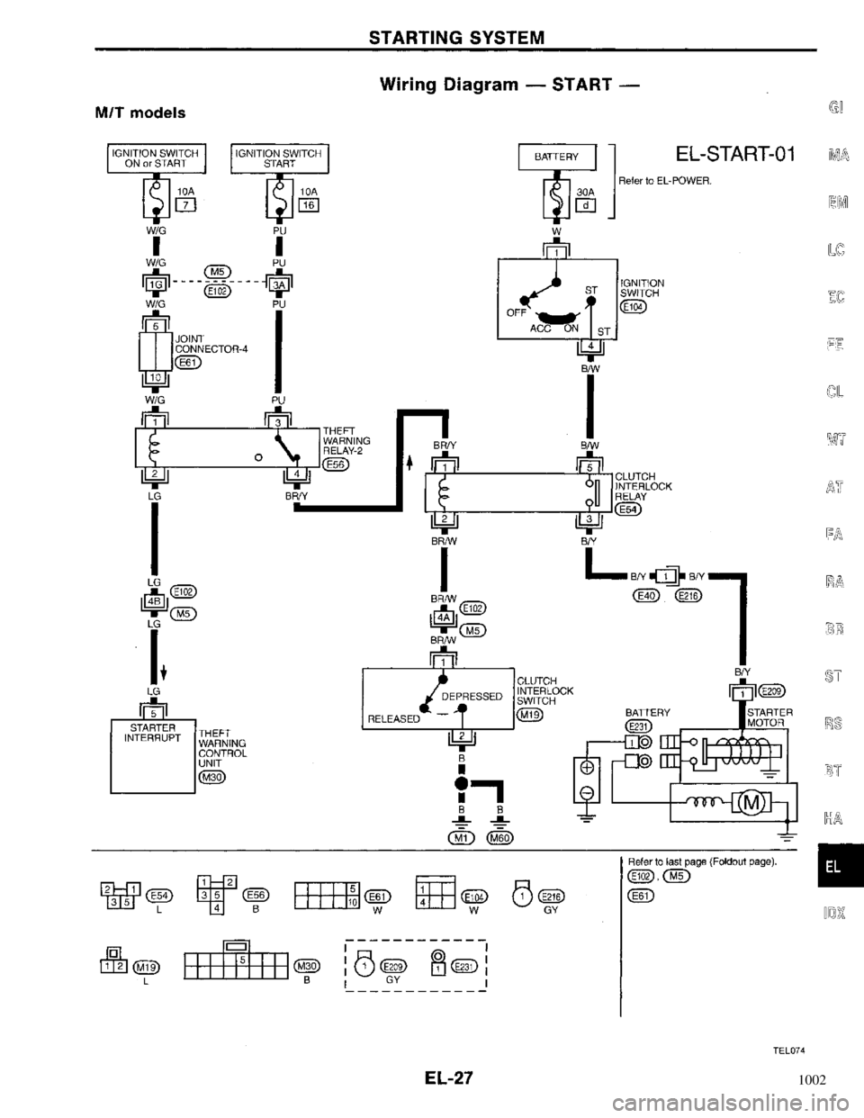 NISSAN PRIMERA 1996  Service Repair Manual 1002 