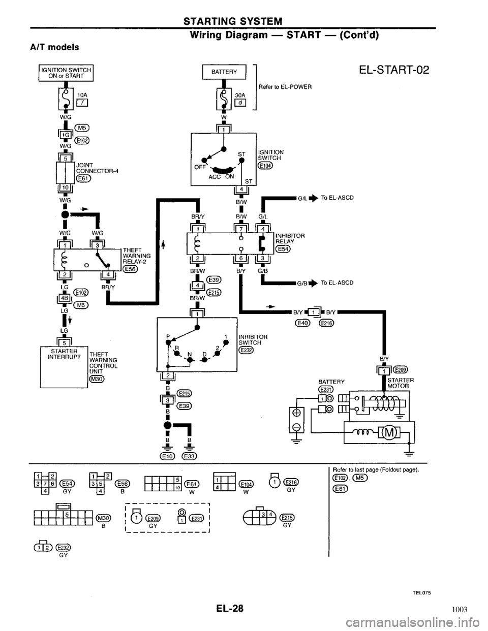 NISSAN PRIMERA 1996  Service Repair Manual 1003 