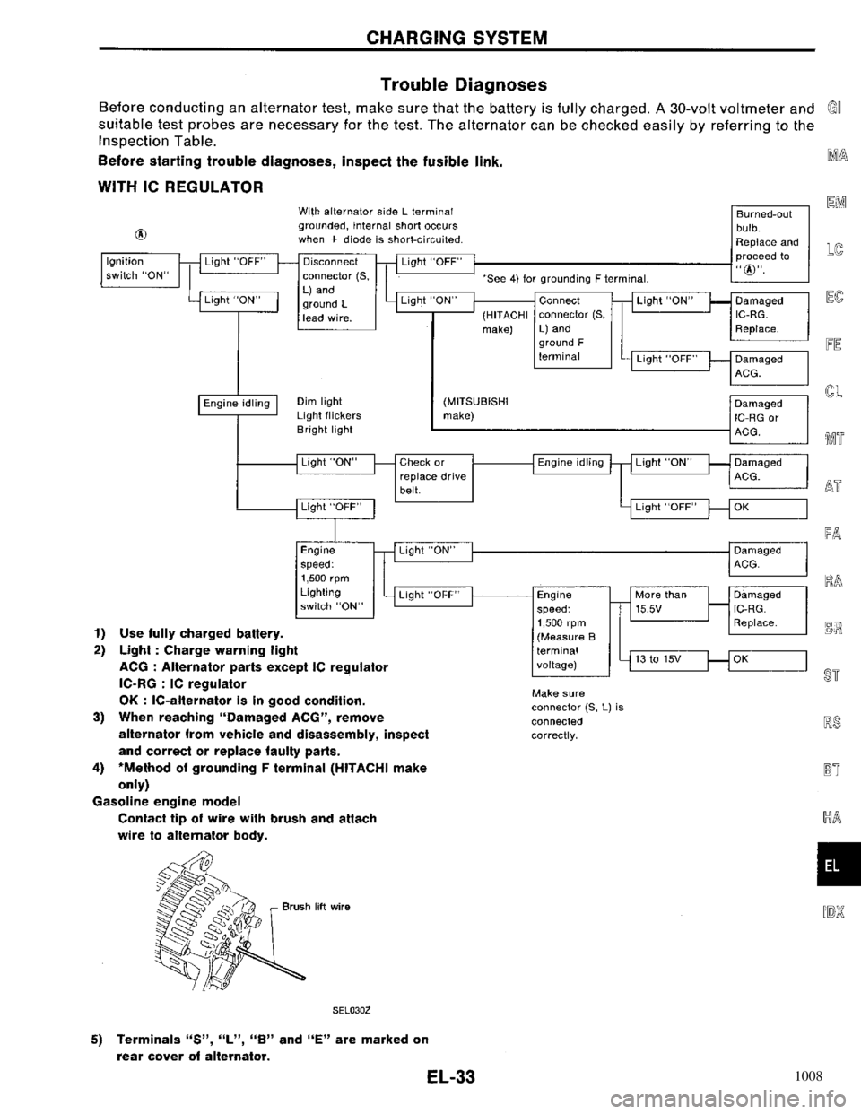 NISSAN PRIMERA 1996  Service Repair Manual 1008 