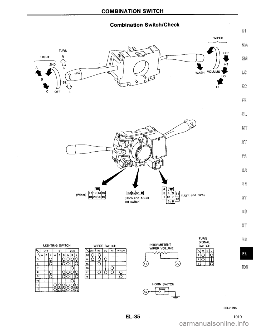 NISSAN PRIMERA 1996  Service Repair Manual 1010 