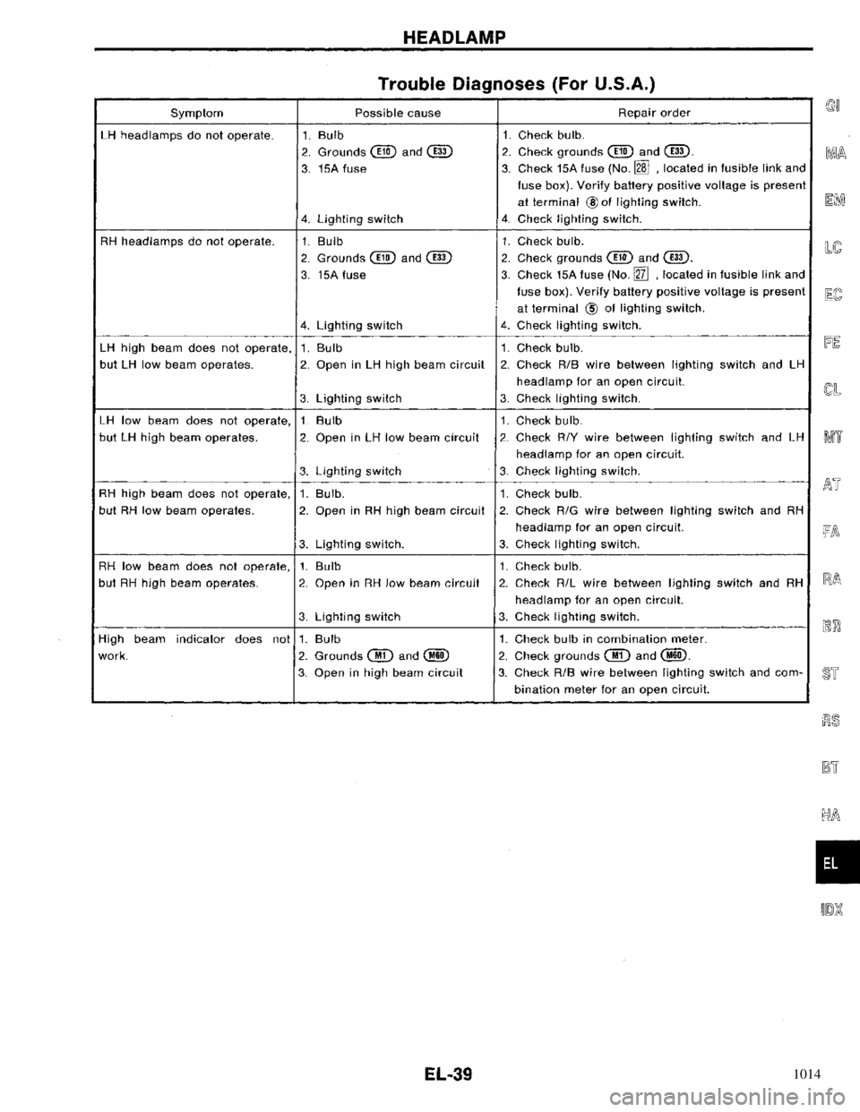 NISSAN PRIMERA 1996  Service Repair Manual 1014 