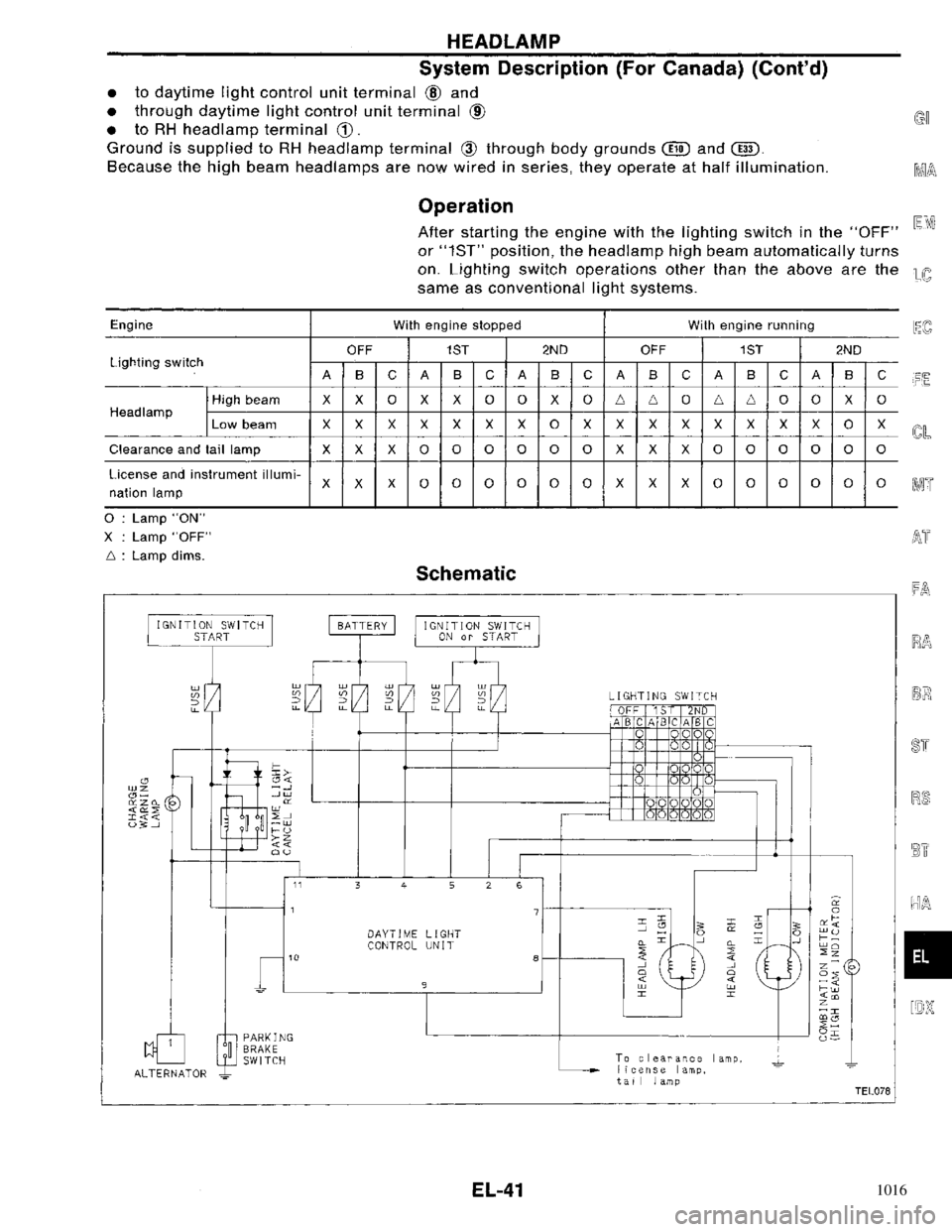 NISSAN PRIMERA 1996  Service Repair Manual 1016 