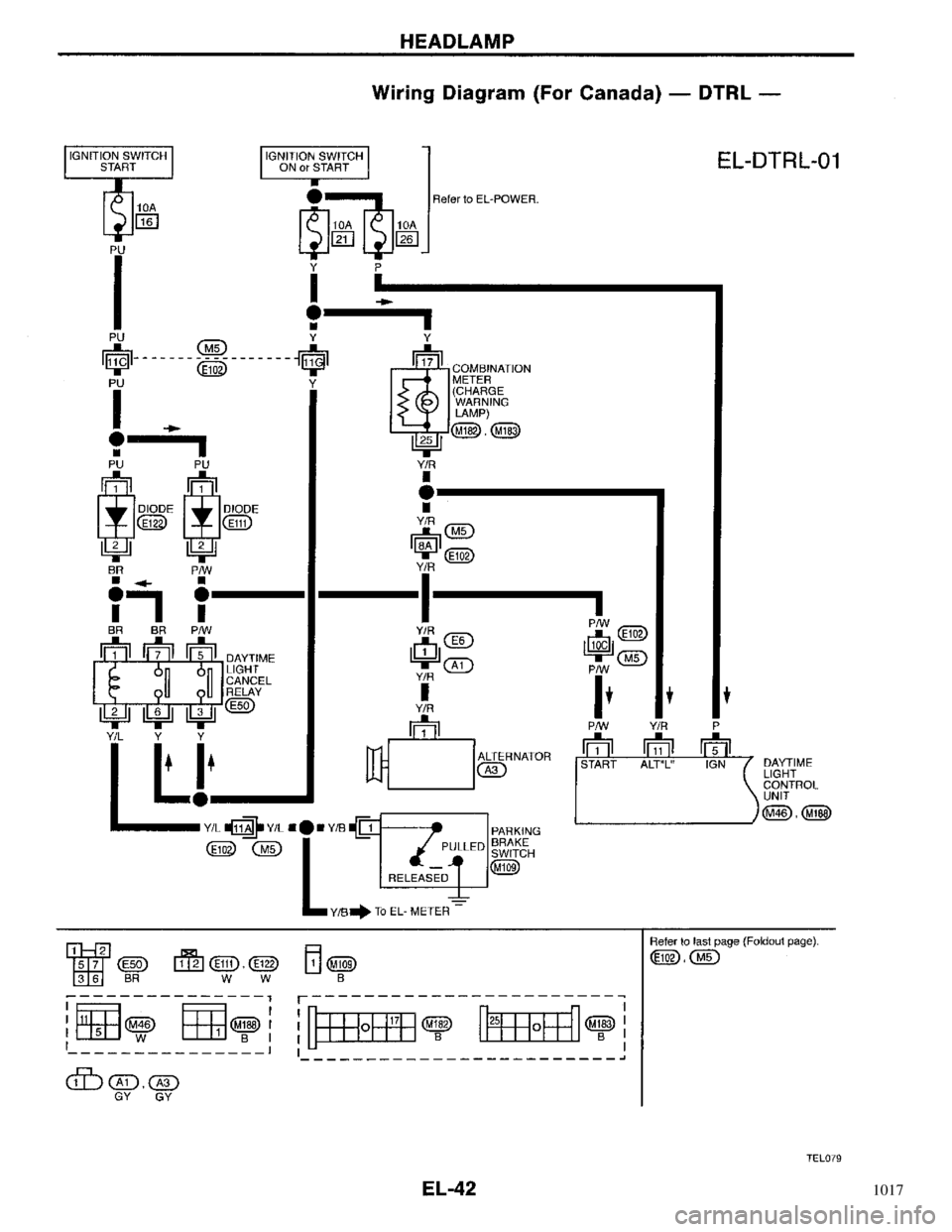 NISSAN PRIMERA 1996  Service Repair Manual 1017 