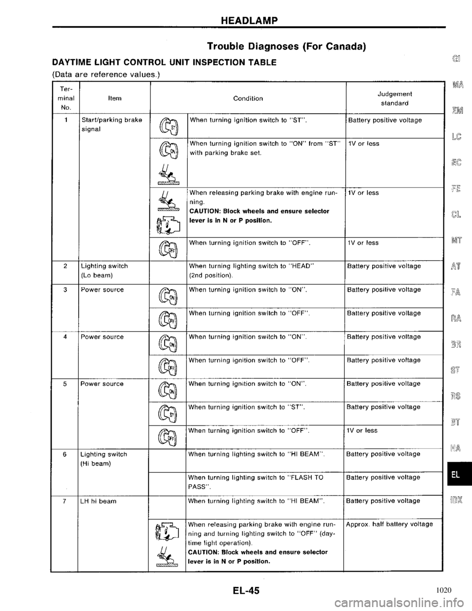 NISSAN PRIMERA 1996  Service Repair Manual 1020 