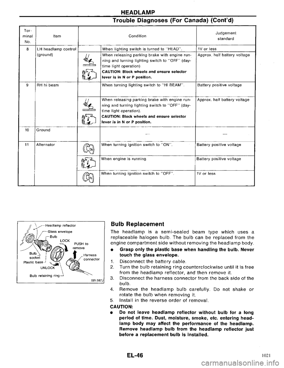 NISSAN PRIMERA 1996  Service Repair Manual 1021 
