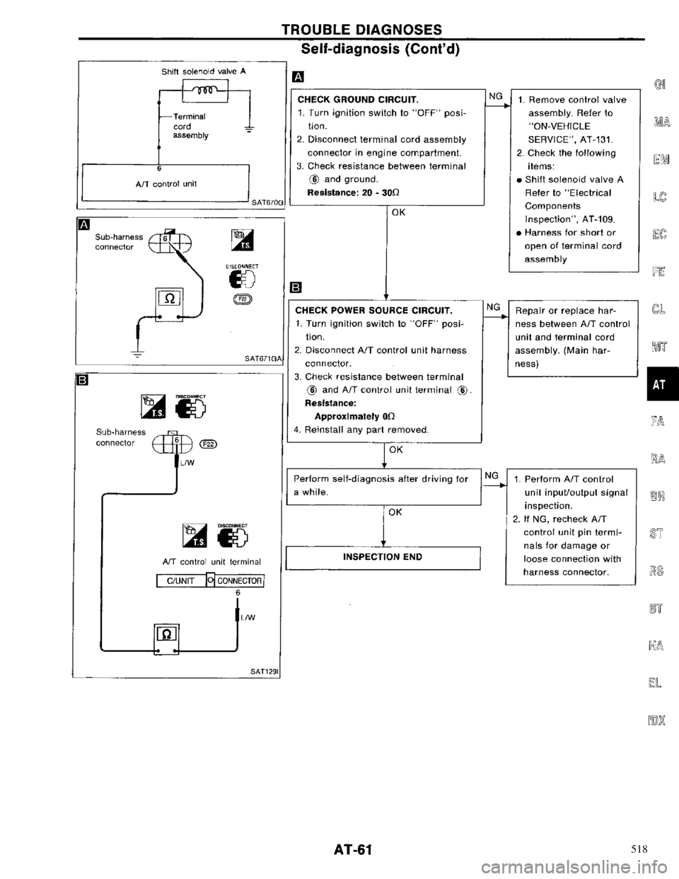 NISSAN PRIMERA 1996  Service Repair Manual 518 