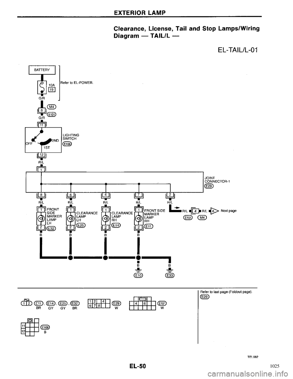 NISSAN PRIMERA 1996  Service Repair Manual 1025 