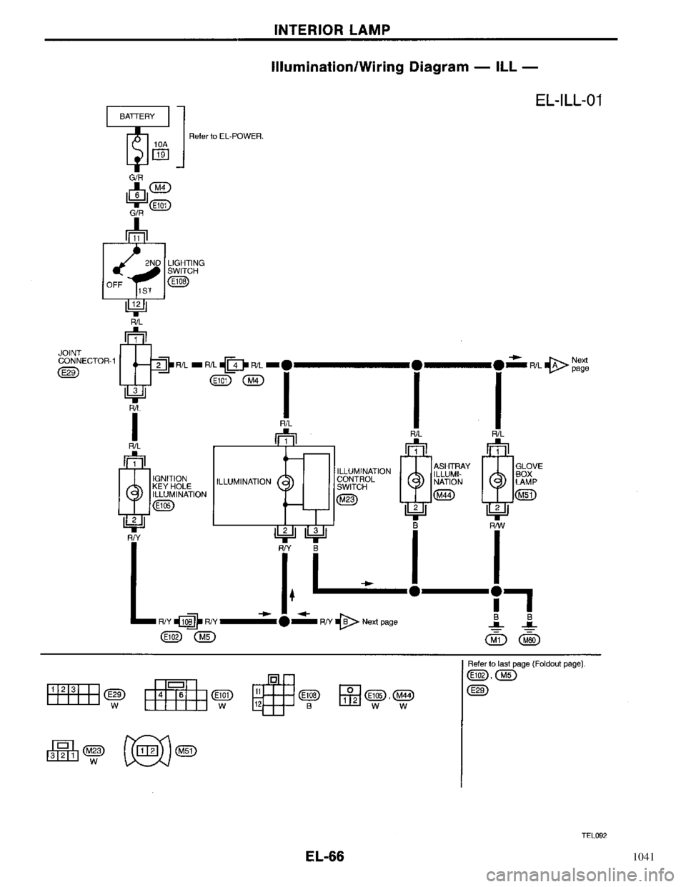 NISSAN PRIMERA 1996  Service Repair Manual 1041 