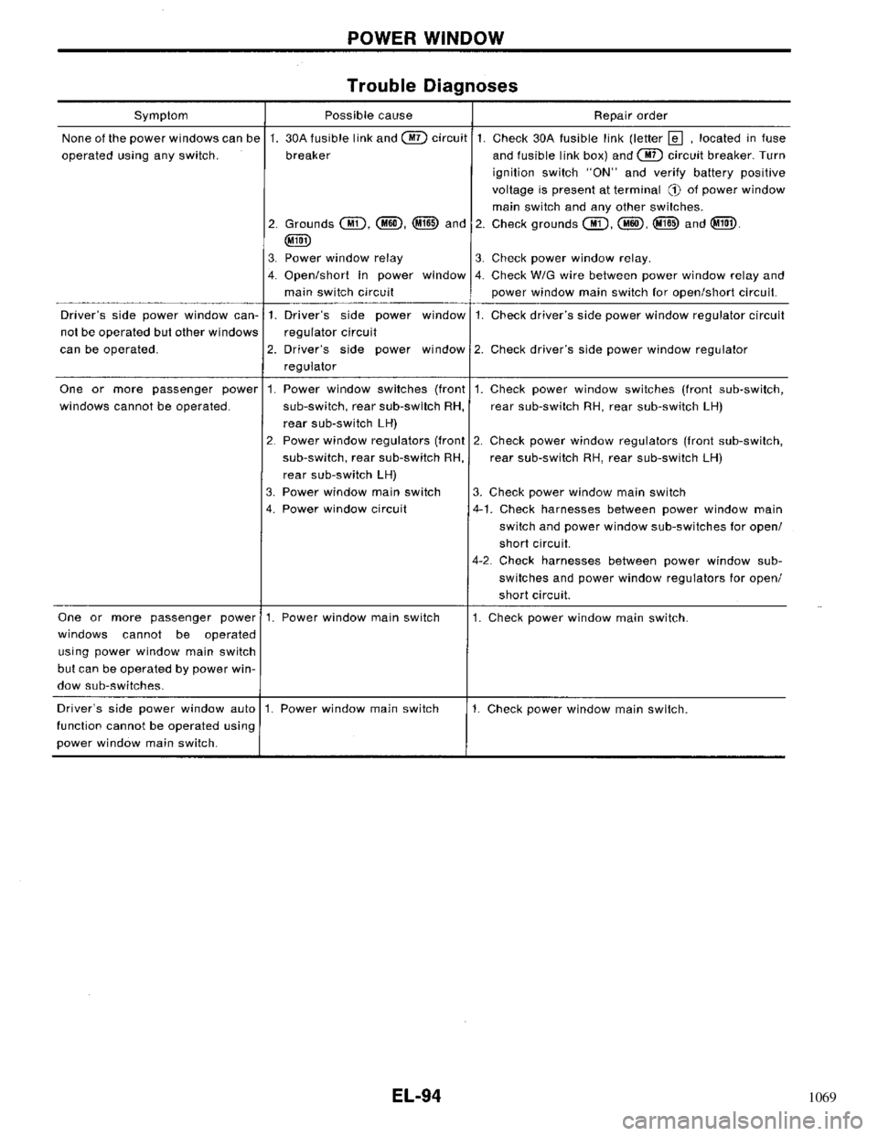 NISSAN PRIMERA 1996  Service Repair Manual 1069 