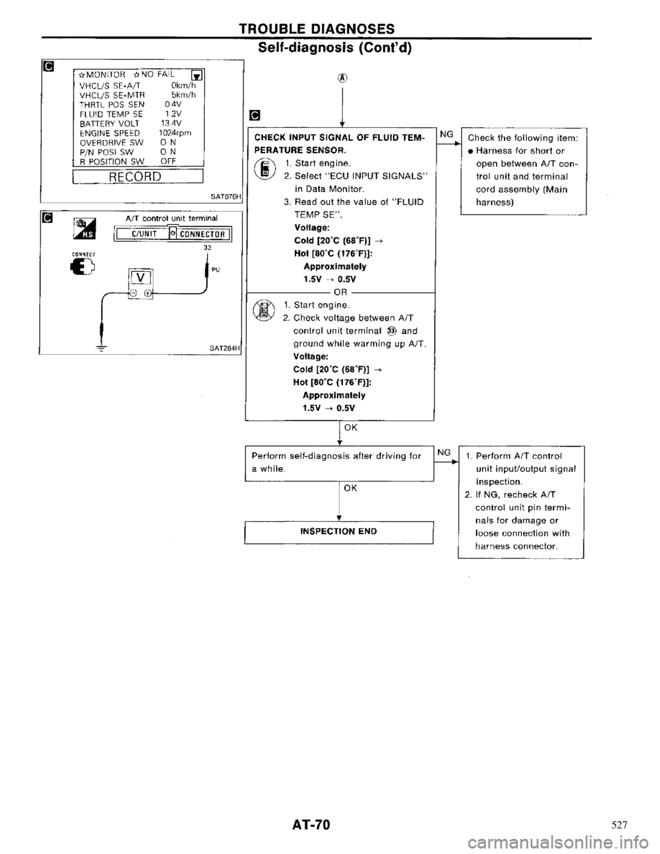 NISSAN PRIMERA 1996  Service Repair Manual 527 