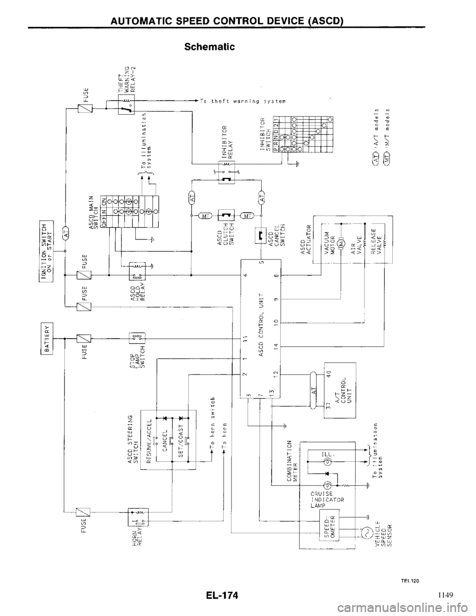 NISSAN PRIMERA 1996  Service Repair Manual 1149 