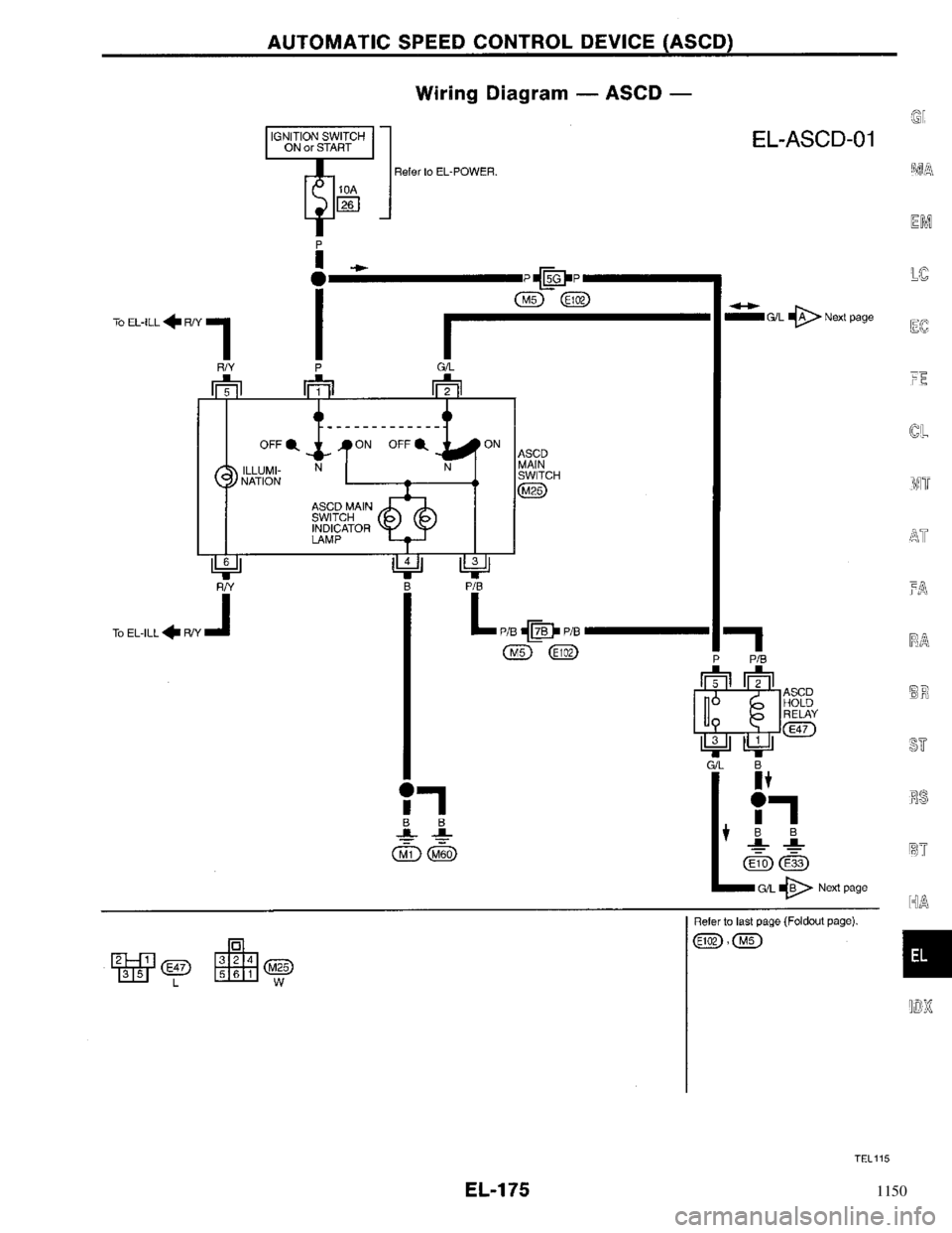 NISSAN PRIMERA 1996  Service Repair Manual 1150 