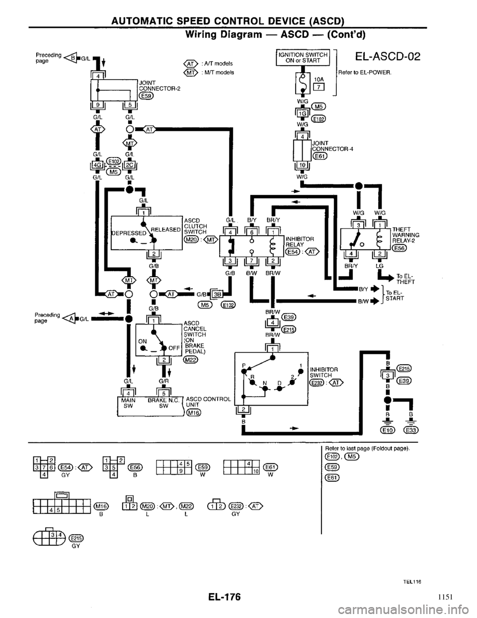NISSAN PRIMERA 1996  Service Repair Manual 1151 