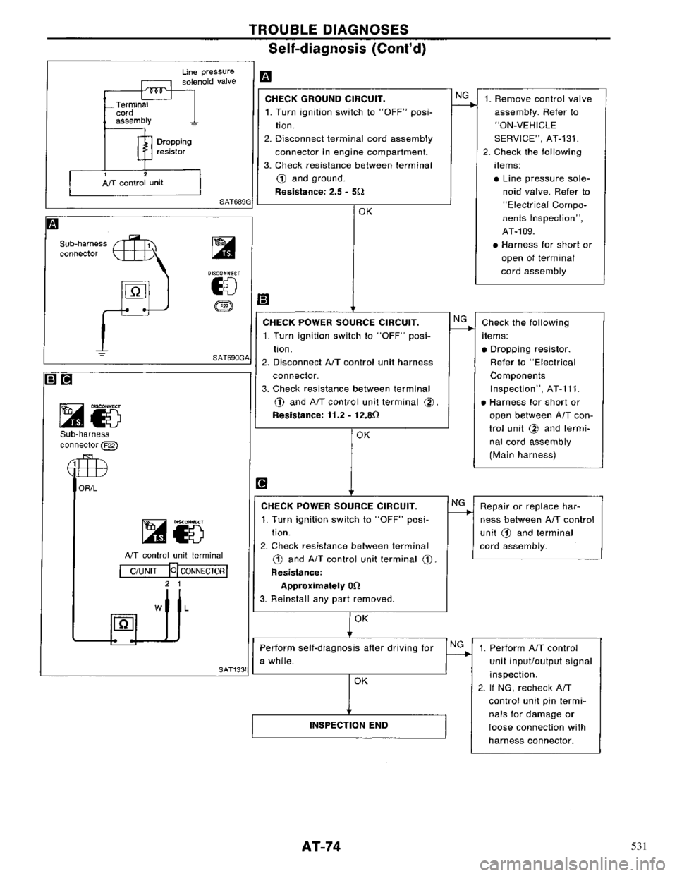 NISSAN PRIMERA 1996  Service Repair Manual 531 