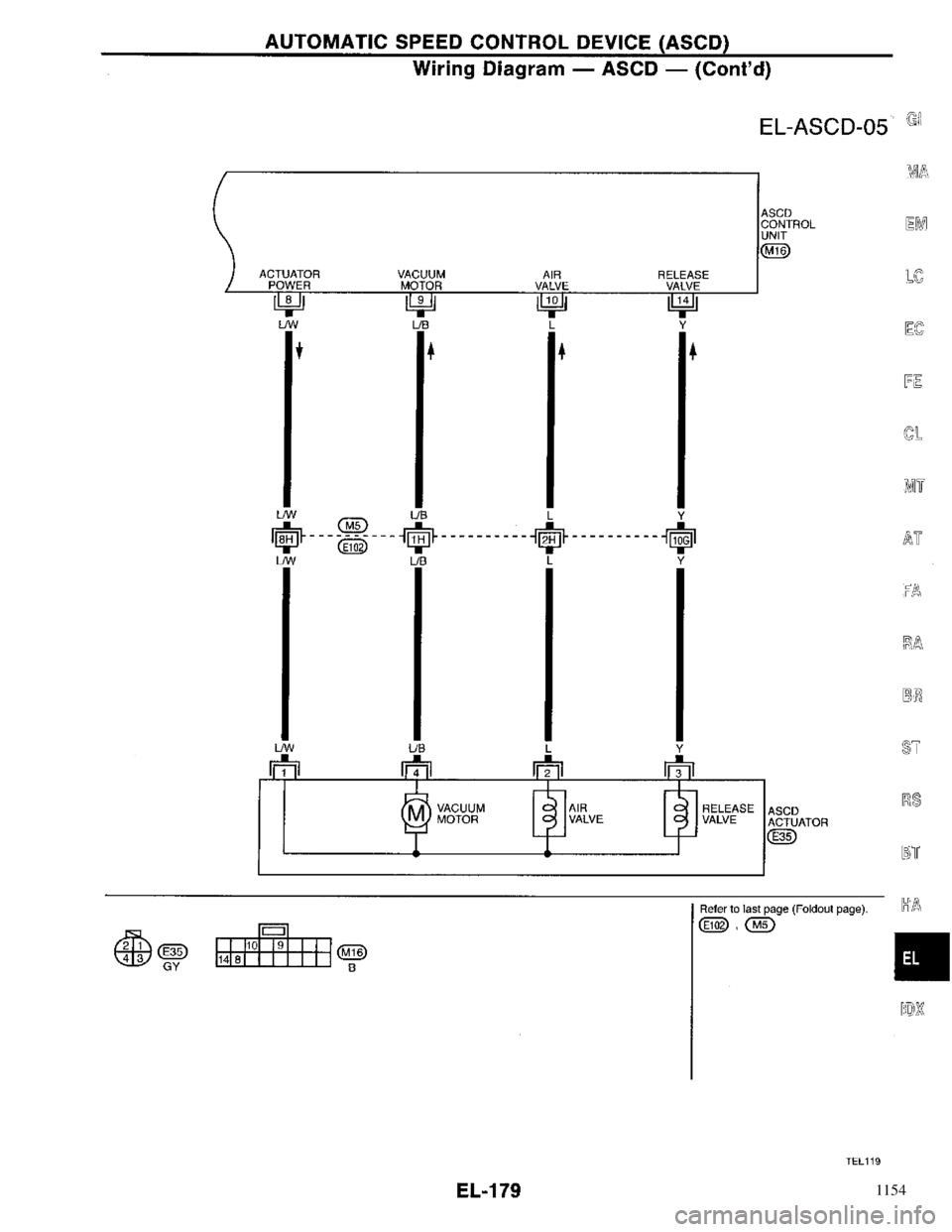 NISSAN PRIMERA 1996  Service Repair Manual 1154 