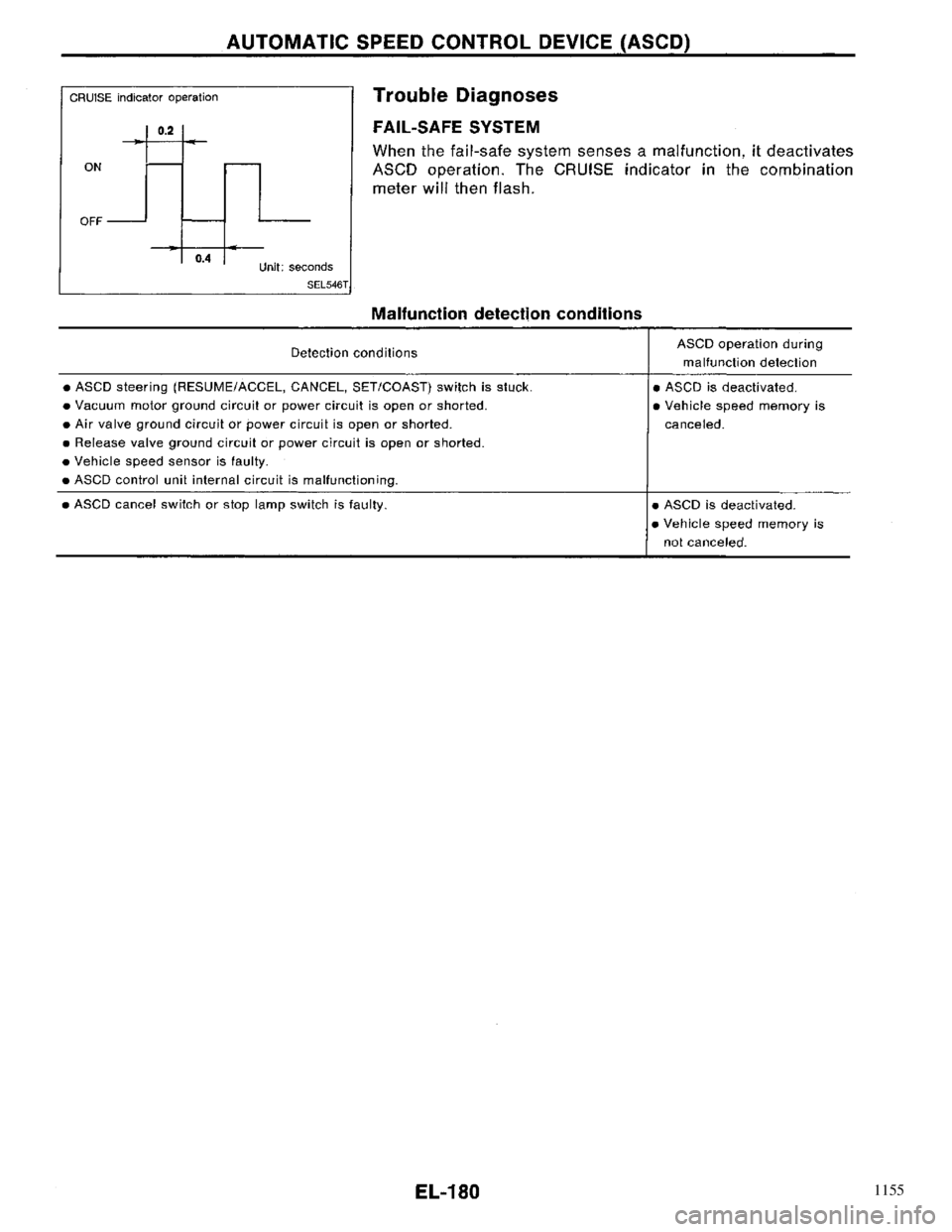 NISSAN PRIMERA 1996  Service Repair Manual 1155 