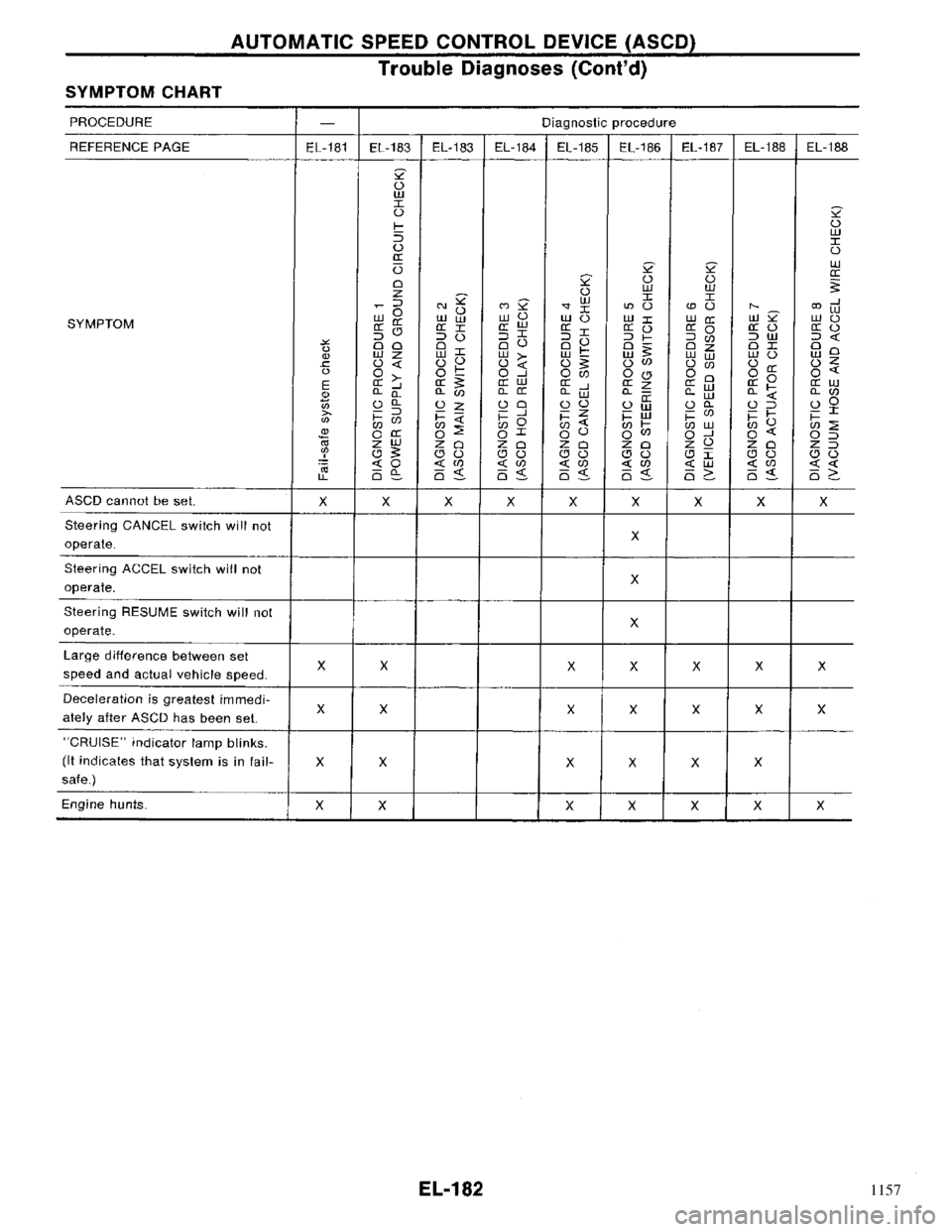 NISSAN PRIMERA 1996  Service Repair Manual 1157 