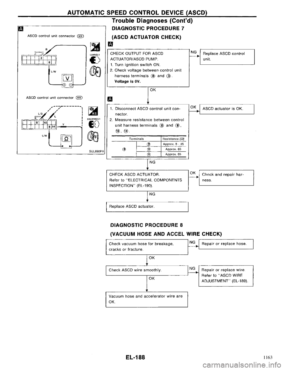 NISSAN PRIMERA 1996  Service Repair Manual 1163 