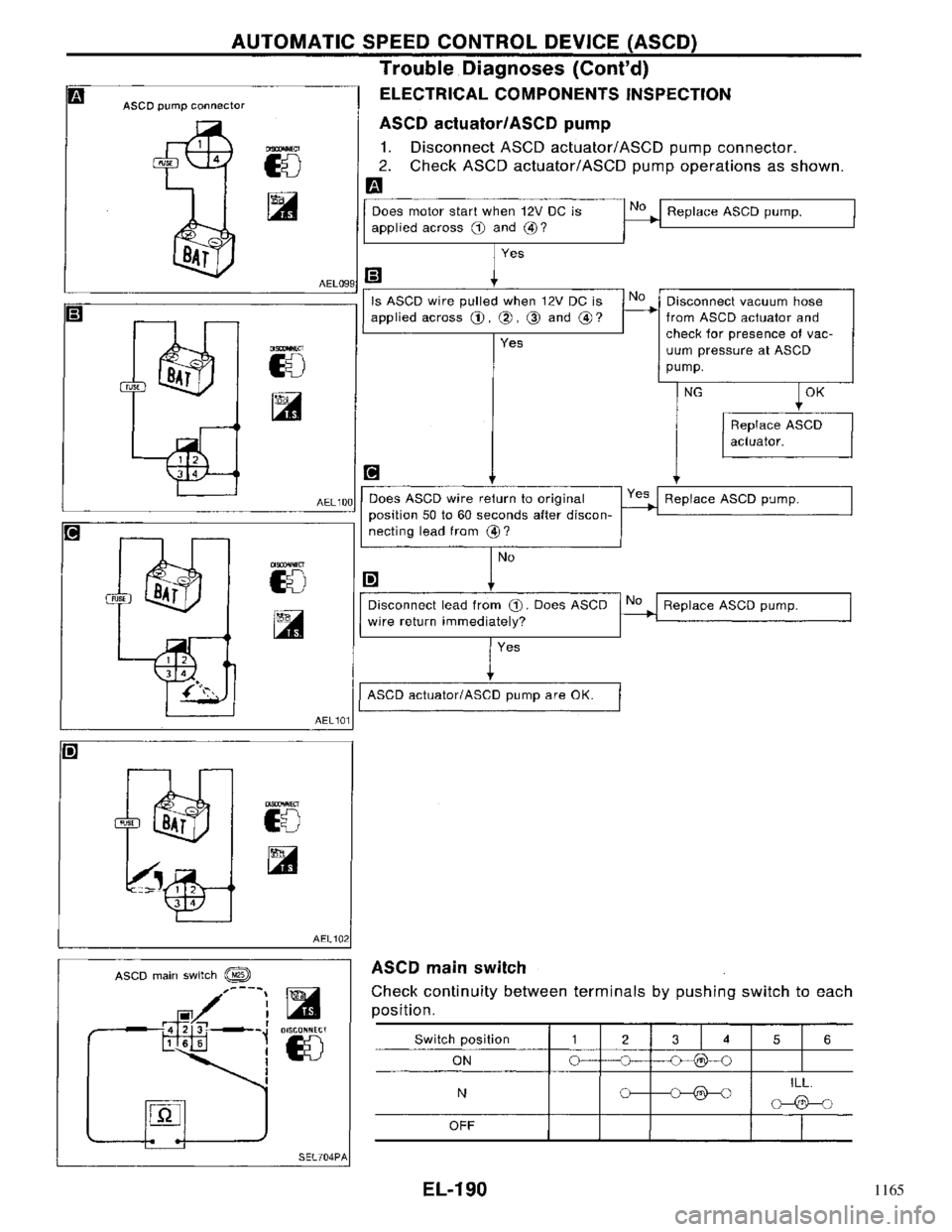 NISSAN PRIMERA 1996  Service Repair Manual 1165 