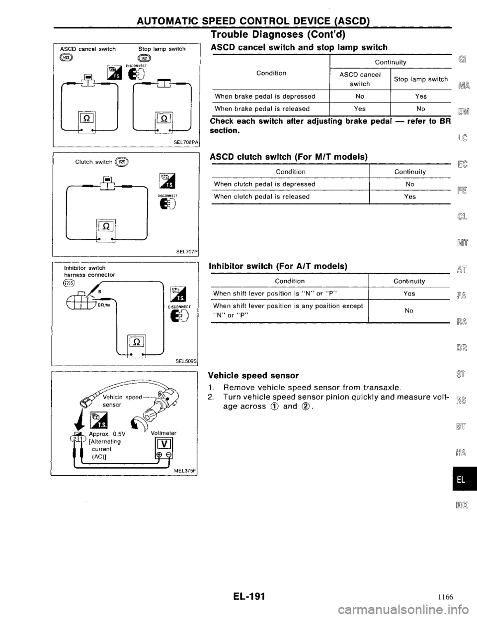 NISSAN PRIMERA 1996  Service Repair Manual 1166 