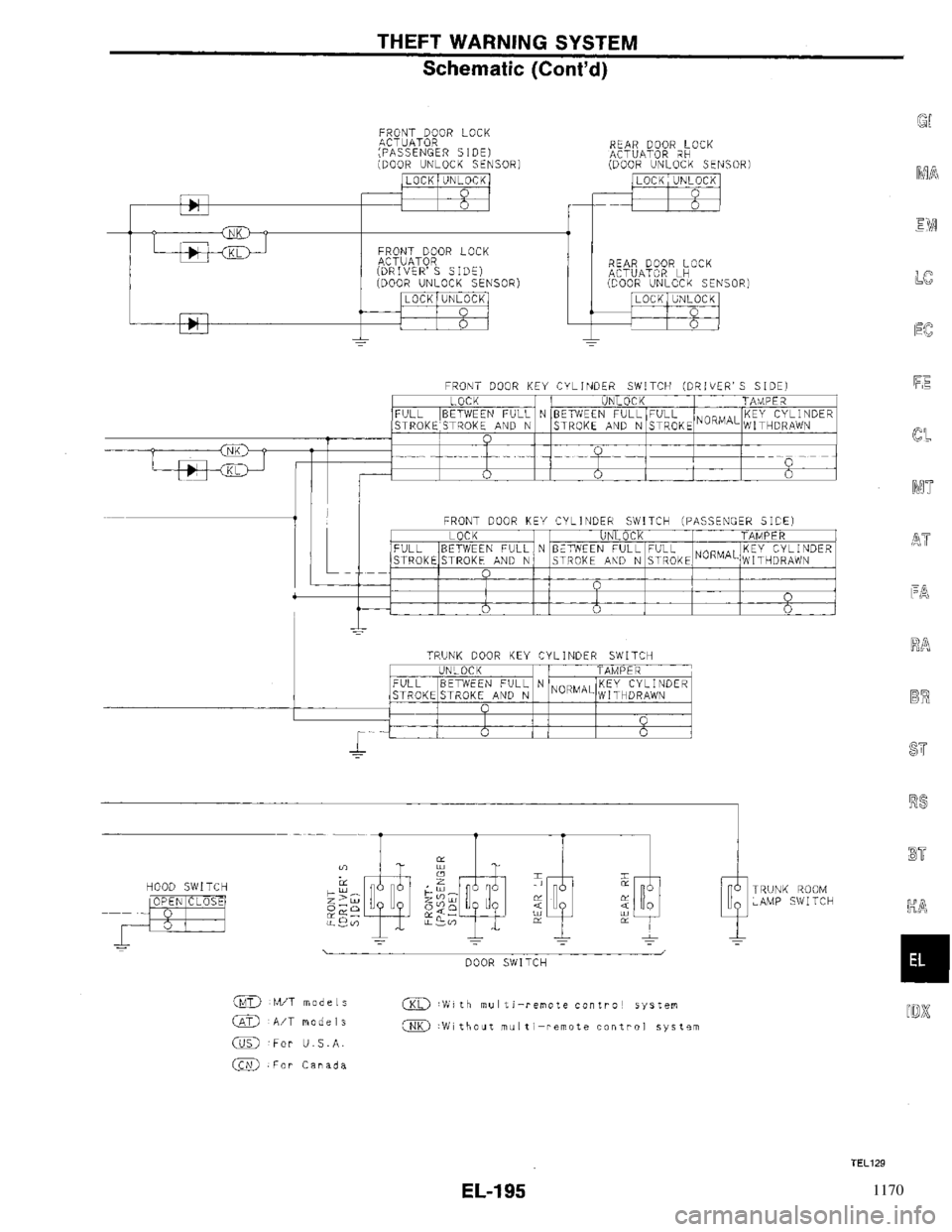 NISSAN PRIMERA 1996  Service Repair Manual 1170 