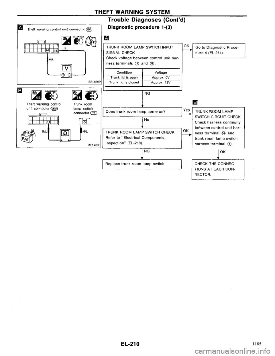 NISSAN PRIMERA 1996  Service Repair Manual 1185 