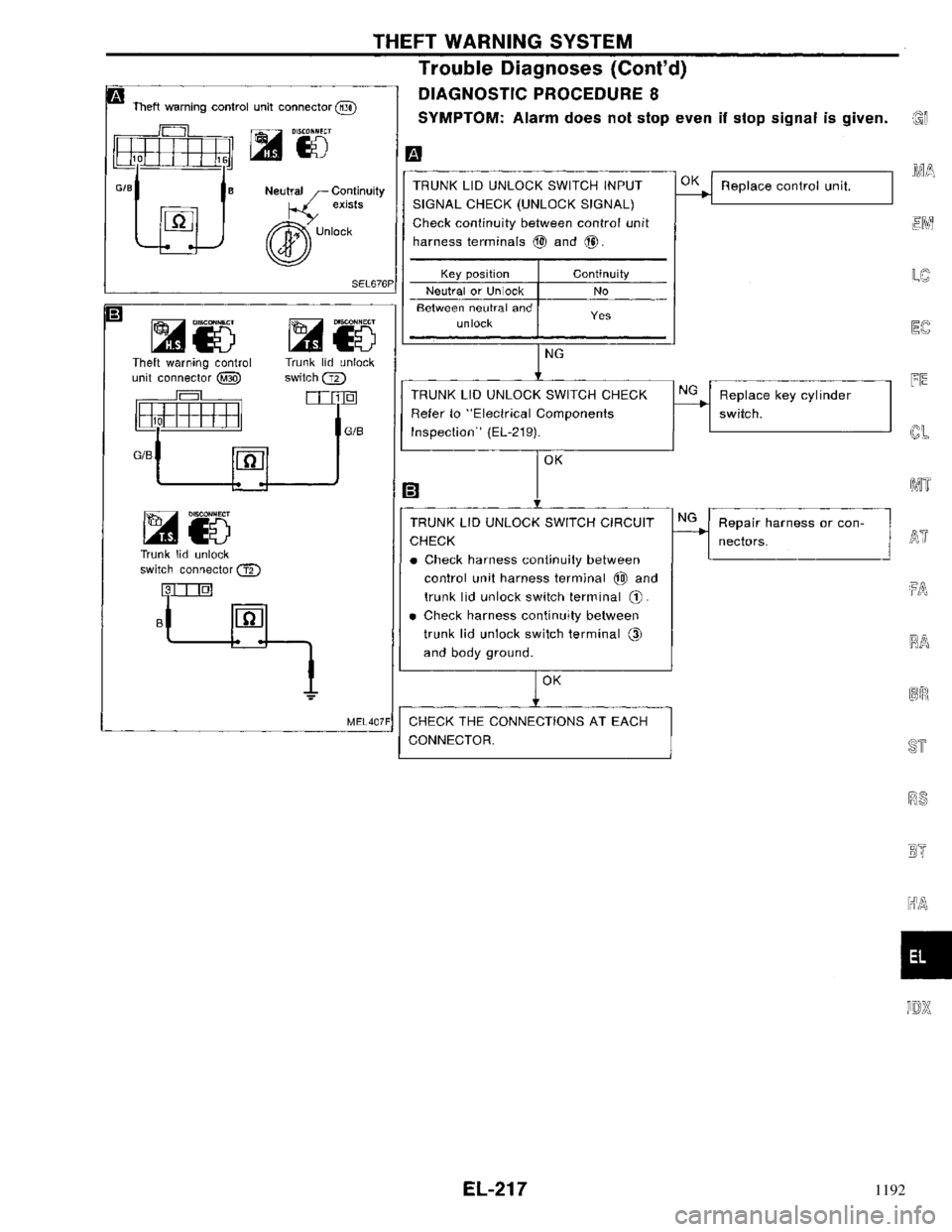 NISSAN PRIMERA 1996  Service Repair Manual 1192 