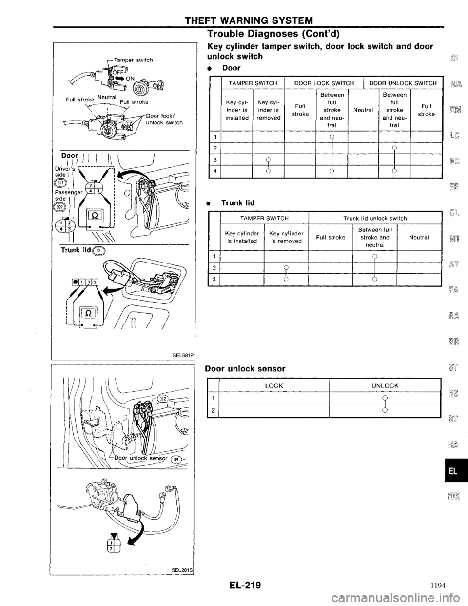 NISSAN PRIMERA 1996  Service Repair Manual 1194 