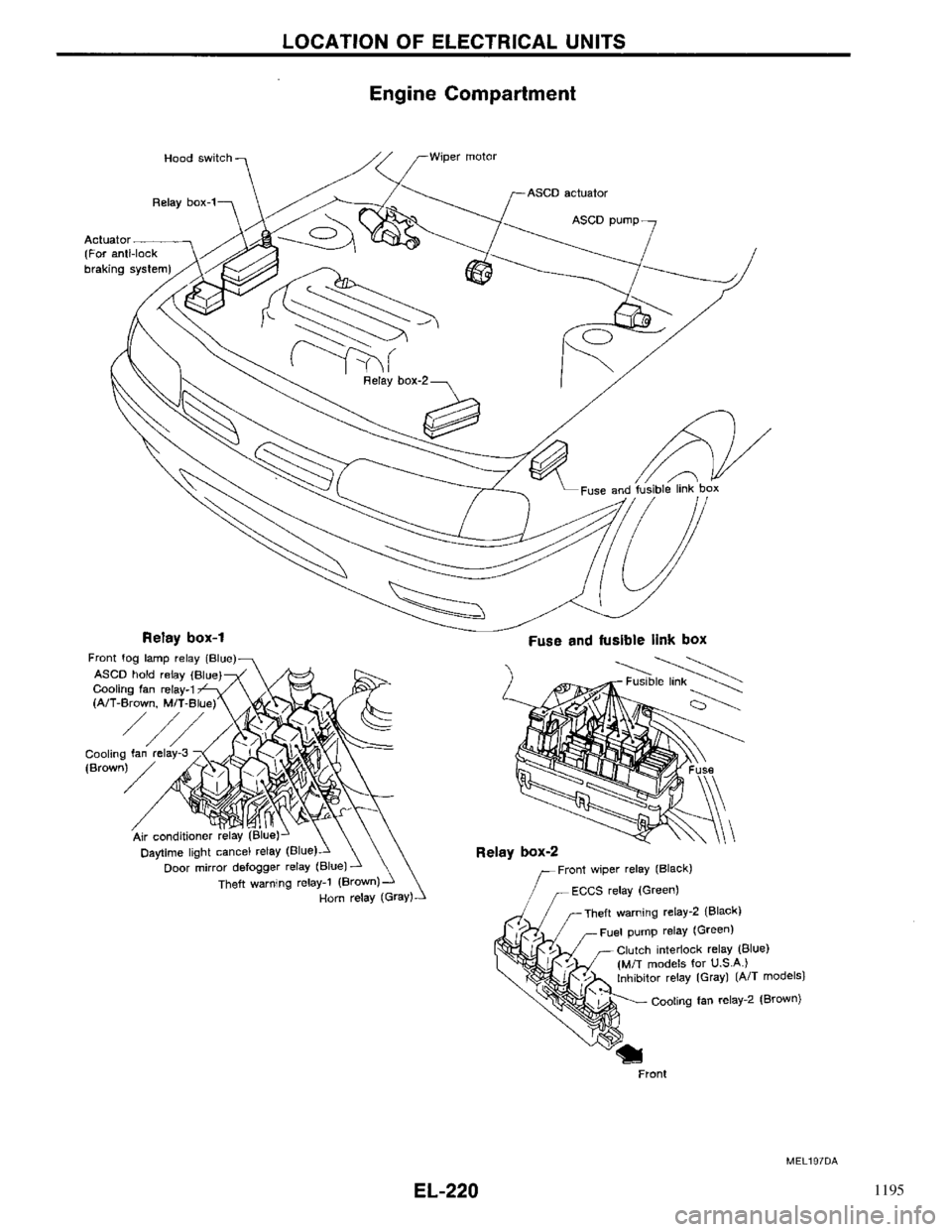 NISSAN PRIMERA 1996  Service Repair Manual 1195 
