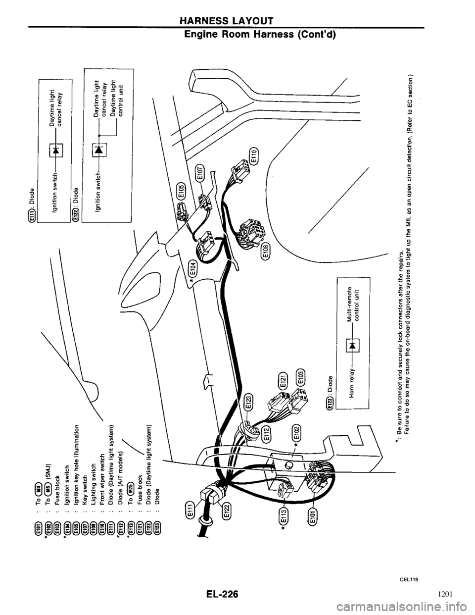 NISSAN PRIMERA 1996  Service Repair Manual 1201 