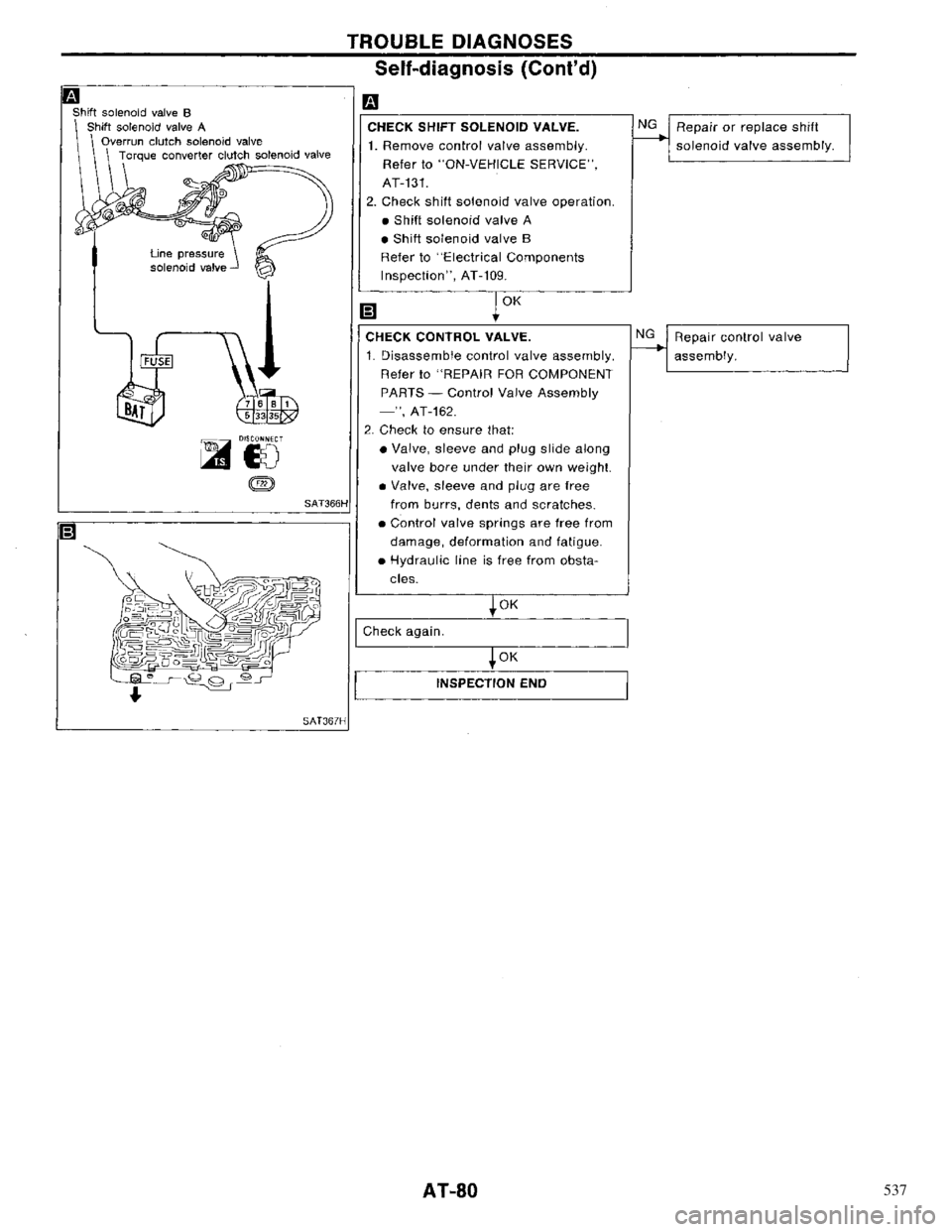 NISSAN PRIMERA 1996  Service Repair Manual 537 
