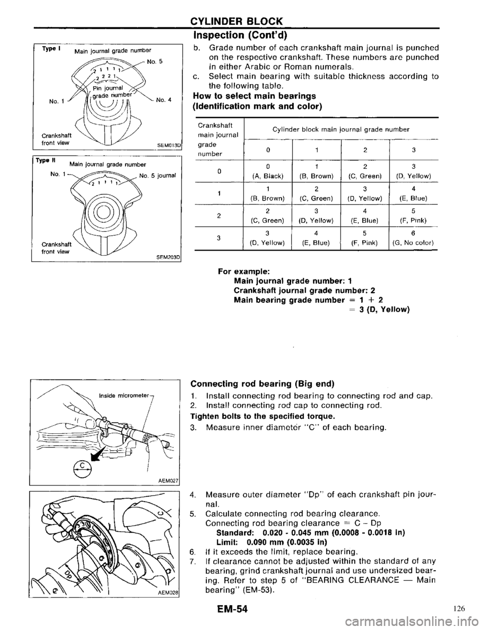 NISSAN PRIMERA 1996  Service Repair Manual 126 
