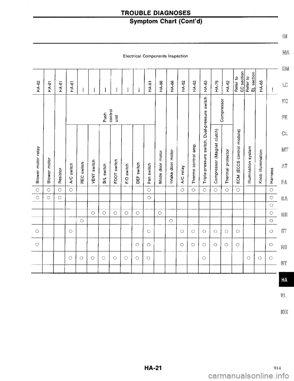 NISSAN PRIMERA 1996  Service Repair Manual 914 