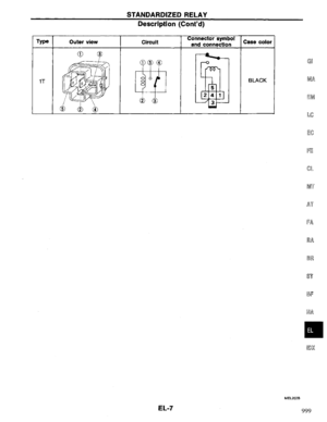 Page 661