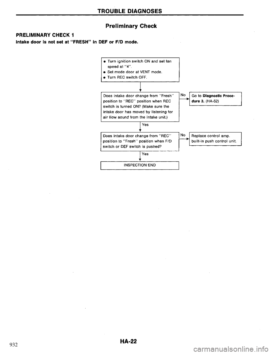 NISSAN PRIMERA 1995  Service Repair Manual 932 