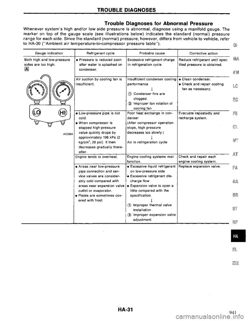 NISSAN PRIMERA 1995  Service Repair Manual 941 